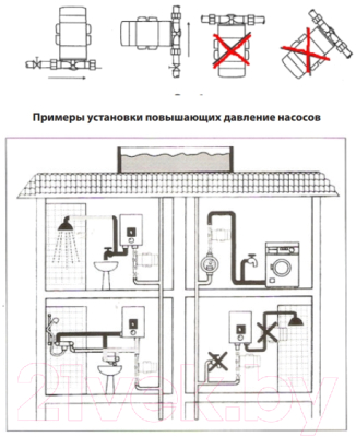 Циркуляционный насос Jemix W15GR-15 Auto