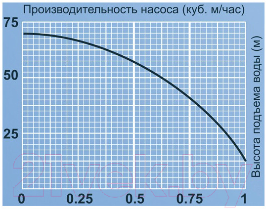 Скважинный насос Jemix XVM 60 T/10