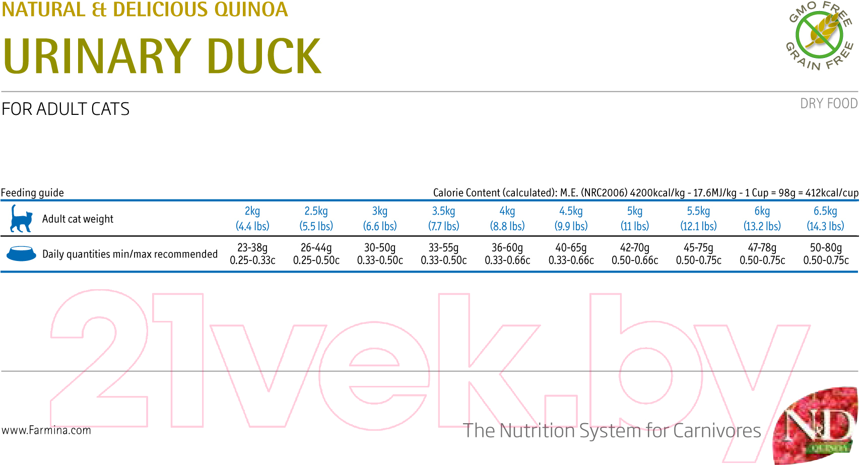 Корм для кошек Farmina N&D Grain Free Quinoa Urinary Duck, Cranberry Adult (1.5кг)