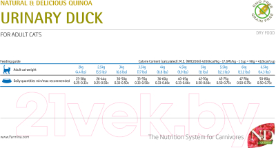 Сухой корм для кошек Farmina N&D Grain Free Quinoa Urinary Duck, Cranberry Adult (1.5кг)