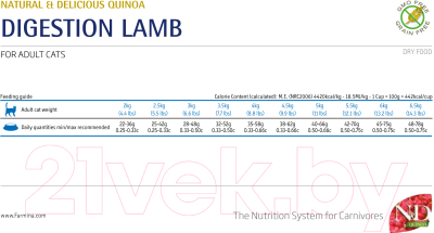 Сухой корм для кошек Farmina N&D Grain Free Quinoa Digestion Lamb, Fennel (300г)