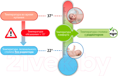 Инфракрасный обогреватель Reer FeelWell 9001926