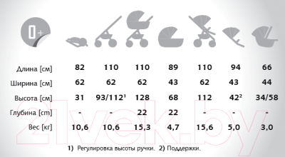 Детская универсальная коляска Verdi Vango 2 в 1 (9) - таблица размеров