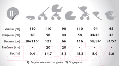 Детская универсальная коляска Verdi Eclipse 3 в 1 (9) - таблица размеров