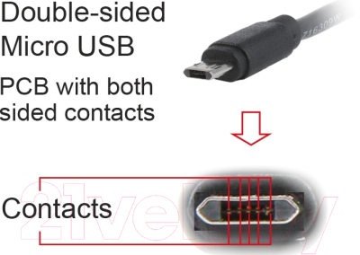 Кабель Cablexpert CC-USB2-AMmDM-6 (1.8м)