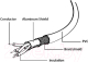 Миниатюра изображения товара Кабель Cablexpert CCP-mUSB2-AMBM-W-1M