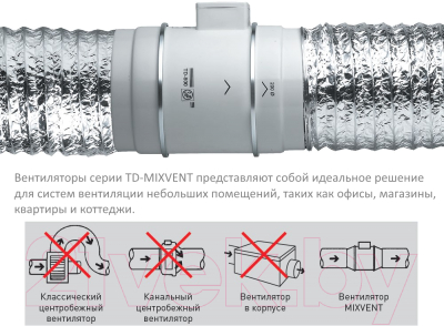 Вентилятор канальный Soler&Palau TD-350/125 / 5211306500