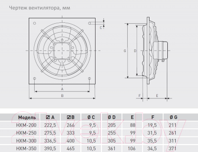 Вентилятор накладной Soler&Palau HXM-200 / 5110001400