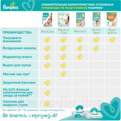 Подгузники детские Pampers Active Baby-Dry 4 Maxi (174шт)