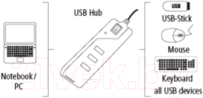 USB-хаб Hama 54590