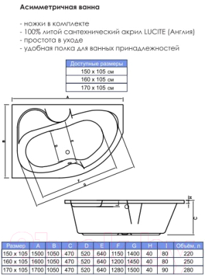 Ванна акриловая Banoperito Arizona 150x105 R (с ножками)