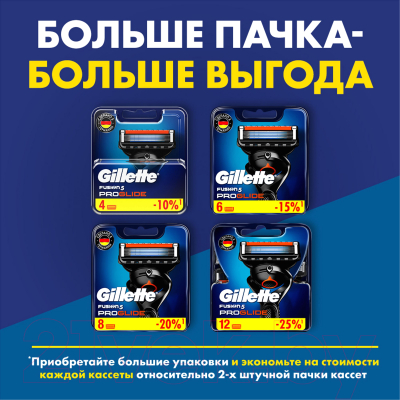 Набор сменных кассет Gillette Fusion ProGlide (6шт)