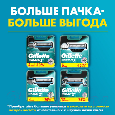 Набор сменных кассет Gillette Mach3 (8шт)