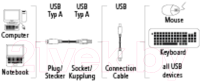 Удлинитель кабеля Hama 45027 (1.8м)