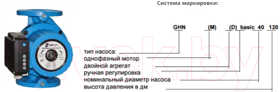 Циркуляционный насос IMP PUMPS GHNDbasic II 40-70F