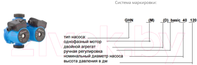 Циркуляционный насос IMP PUMPS GHND 32/120-180