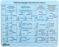 

Коврик для мыши Ritmix, MPD-020 English