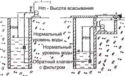 Насосная станция Elpumps VB 50/1300 PUMPS