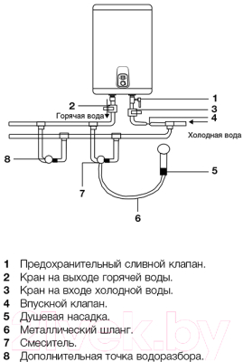 Накопительный водонагреватель Electrolux EWH 80 Royal