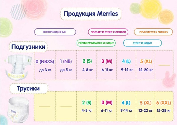 Подгузники-трусики детские Merries M (58шт)