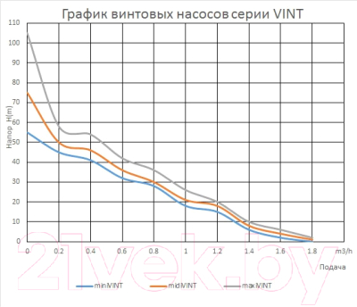 Скважинный насос Maxpump miniVINT