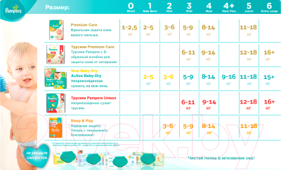 Подгузники детские Pampers Premium Care 4 Maxi (66шт) - таблица размеров