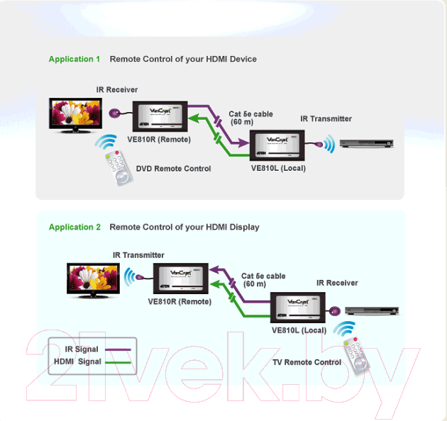 Конвертер цифровой Aten VE810