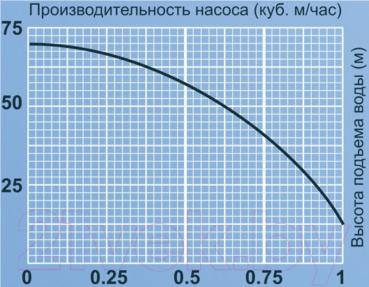 Скважинный насос Jemix XVM60 В/10