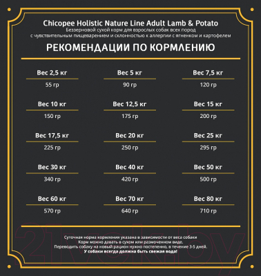 Сухой корм для собак Chicopee HNL Adult Lamb & Potato (12кг)