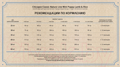 Сухой корм для собак Chicopee CNL Mini Puppy Lamb & Rice (500г)