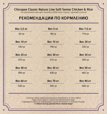 Полувлажный корм для собак Chicopee CNL Soft Senior Chicken & Rice (15кг)