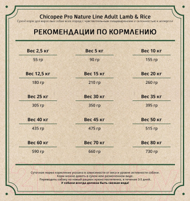 Сухой корм для собак Chicopee PNL Adult Lamb & Rice (20кг)