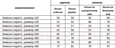 Кимоно для карате RuscoSport 3/160