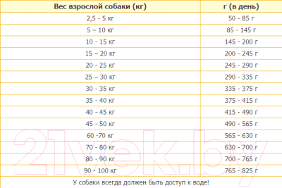 Сухой корм для собак Titan Premium Adult (20кг)