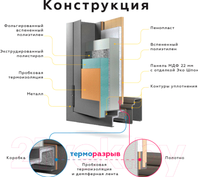 Входная дверь el'Porta Оптим Термо 222 Wenge Veralinga (96x205, левая)