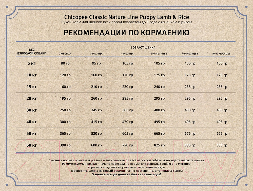Сухой корм для собак Chicopee CNL Puppy Lamb & Rice (2кг) — фото 2