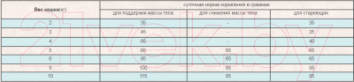 Сухой корм для кошек Acana Grasslands (0.34кг)