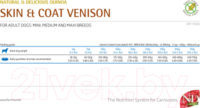 Сухой корм для собак Farmina N&D Grain Free Quinoa Skin&Coat Venison&Coconut (800г)
