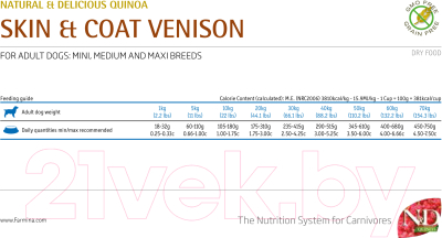 Сухой корм для собак Farmina N&D Grain Free Quinoa Skin&Coat Venison&Coconut (2.5кг)