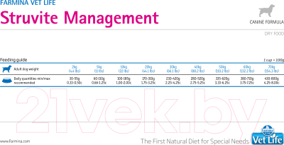 Сухой корм для собак Farmina Vet Life Struvite Management (12кг)