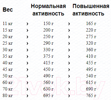 Сухой корм для собак Happy Dog Supreme Sensible Africa Strauss & Kartoffel (12.5кг)