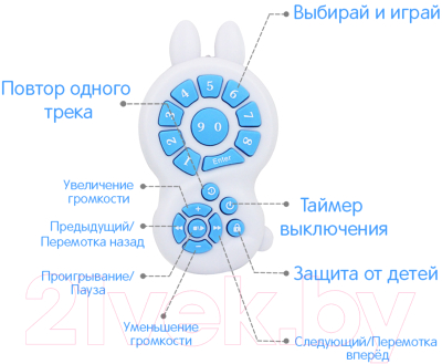 Интерактивная игрушка Alilo Большой зайка G7 / 60923 (синий)