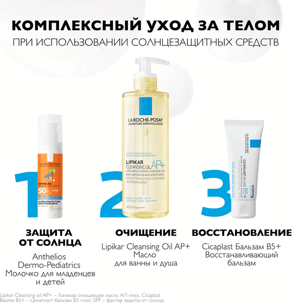 Молочко солнцезащитное La Roche-Posay Anthelios солнцезащитное SPF 50+  (50мл)
