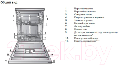 Посудомоечная машина Hotpoint-Ariston LTB6M019EU