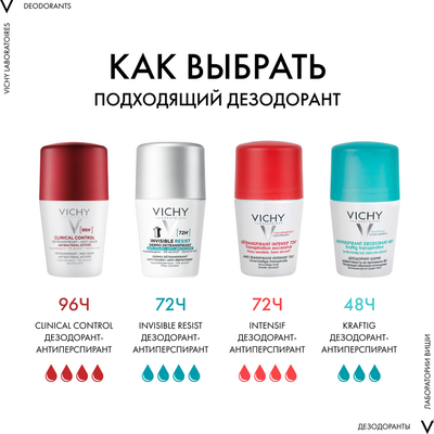 Антиперспирант шариковый Vichy Deodorants против избыточного потоотделения 48ч (50мл)