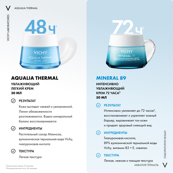 Крем для лица Vichy Aqualia Thermal легкий (50мл)