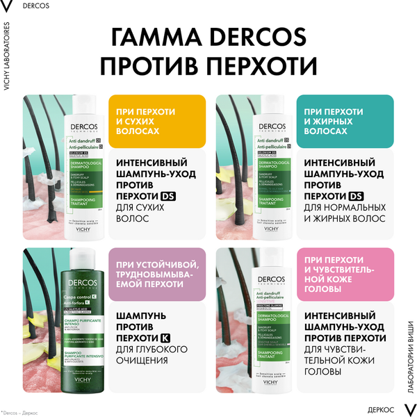 Шампунь для волос Vichy Dercos против перхоти для чувствительной кожи (200мл)