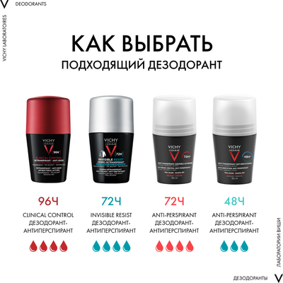 Антиперспирант шариковый Vichy Homme для чувствительной кожи 48ч мужской (50мл)