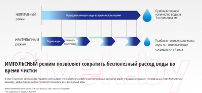 Ирригатор Panasonic EW1411H321