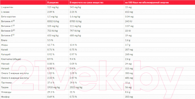 Сухой корм для кошек Hill's Science Plan Adult Perfect Weight (0.25кг)